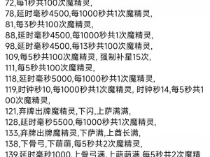 迷雾塔防：游戏配置要求详解，运行高效打造稳固防线