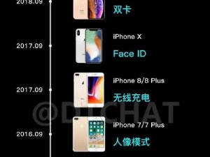 为什么国产没有经典的 iPhone？