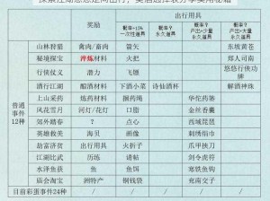 探索江湖悠悠定向出行，美酒选择表分享实用秘籍