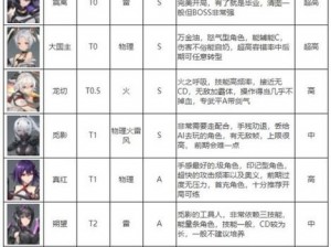 深空之眼觅影刻印搭配攻略：最佳组合推荐与实战应用指南