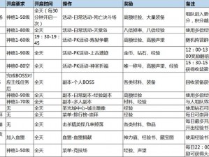 关于神话永恒血盟系统功能玩法的详细解析与探索