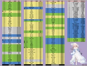 少女前线装备建造公式大全：全面解析装备建造公式介绍