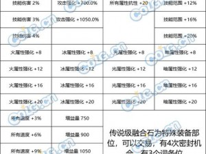 DNF 召唤师：属性强化对宝宝攻击是否有效？实测结果来了