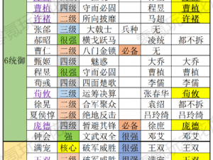 三国志战棋版核心武将排名及策略解析：十大顶尖武将推荐指南