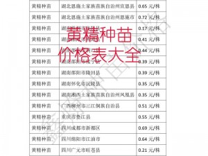 国精产品一二三：高品质、高性价比、高附加值，你选对了吗？