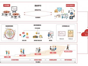 66M66 成长模式视频获取服务模块的优势是什么？