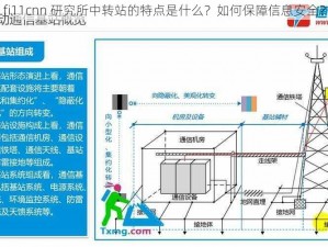 fi11cnn 研究所中转站的特点是什么？如何保障信息安全？