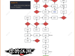 《掌握这些技巧，轻松获取一站江湖九剑攻略》