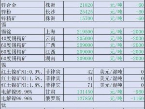 2023 年国产矿转码为何如此专一？