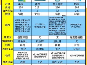 日韩国品一二三产品区别：功效、成分大不同