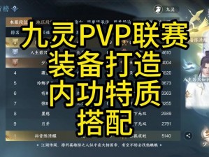 90pvp 装备在哪换？超酷炫的 PVP 装备等你来兑换