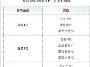 天天酷跑钻石任务 bonus 奖励得分秘籍大揭秘