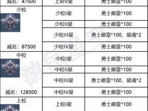 黎明之海升级攻略：快速提升等级的实用技巧