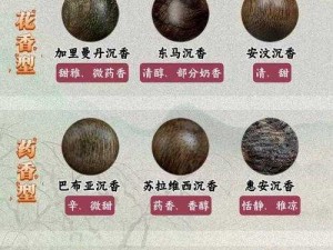 沉香产区的一线二线怎么区分？有哪些方法和技巧？