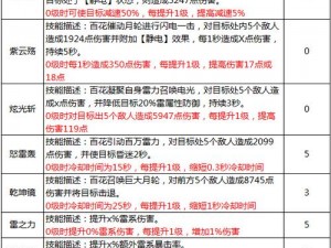 蜀门手游百花宠物加点攻略：技能点分配策略与最佳配置探究