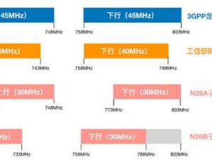 欧洲 5G 频段 N78 使用有哪些痛点？如何解决？