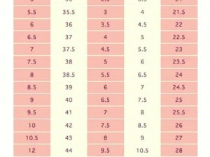 为什么欧洲尺码、日本尺码专线美国特价？如何享受这一优惠？