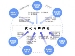 欧美区的用户体验有何不同？怎样改善？