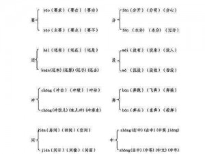 探寻 16 个常见字，助力琊字解密