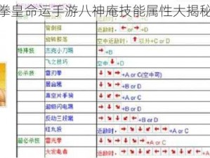 拳皇命运手游八神庵技能属性大揭秘