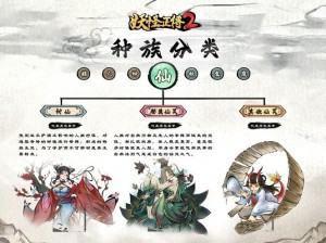 《妖怪正传》首测开启，7 日登陆活动奖励一览