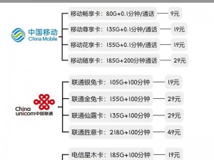 5G 天天用，流量不够用怎么办？