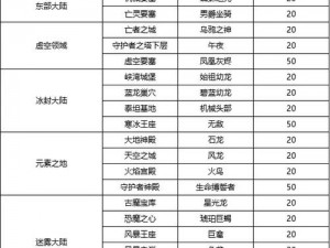 《青龙偃月刀手游坐骑系统玩法明细：带你畅游游戏世界》