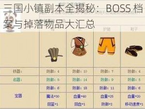 三国小镇副本全揭秘：BOSS 档案与掉落物品大汇总