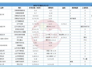 亚洲日本一线产区和二线(亚洲日本一线产区和二线产区有哪些不同？)