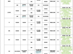 阴阳师大天狗御魂搭配推荐：根据实事信息为你提供最新搭配方案