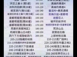 提升热血冒险岛战斗力攻略：提升攻略全解析