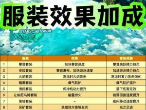 《塞尔达王国之泪左纳尼乌姆套装获取攻略：探索隐藏任务与神秘商店》