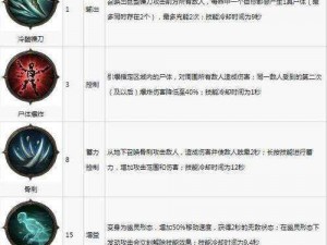 暗黑破坏神3新手入门指南：职业选择与技能搭配深度解析，揭秘最佳职业推荐