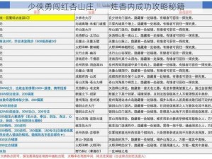 少侠勇闯红杏山庄，一炷香内成功攻略秘籍