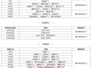 少年三国志征讨令购买攻略：省钱又高效的方法