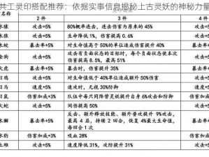 共工灵印搭配推荐：依据实事信息揭秘上古灵妖的神秘力量