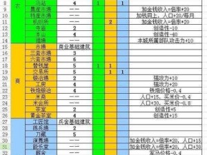 探索信长之野望 14 种田打法的奥秘，快来看看这些实用心得