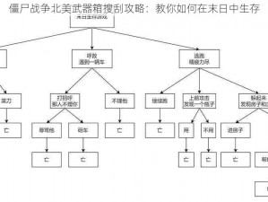 僵尸战争北美武器箱搜刮攻略：教你如何在末日中生存