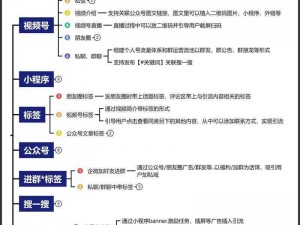 b 站推广网站 2025mmm，如何实现高效引流？