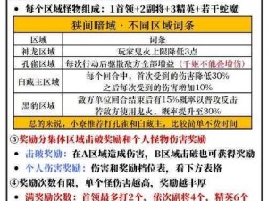 《开局一把剑，战士攻略：被动流玩法详解》