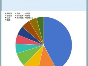 美国亚洲—美国亚洲政策走向会如何？