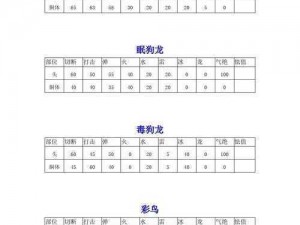 《怪物猎人 4G 黑蚀龙肉质表与 G 位素材攻略：全面解析与实用指南》