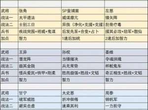 如何搭配三国志战略版武将阵容？实战经验分享