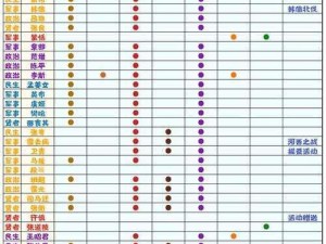 《无悔华夏：深度解析结盟流阵容玩法分享》