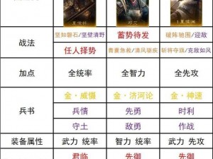 三国如龙传50副本虎牢关通关攻略：武将阵容配置与实战推荐