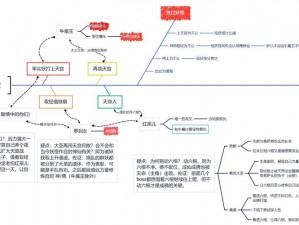 神秘电影五条路线建议为何值得截图保存？