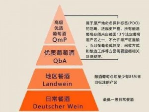 精产国品一二三产区区别手机【精产国品一二三产区手机有何区别？】