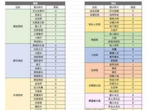 探索幻想世界：随从专精符文选择攻略大全