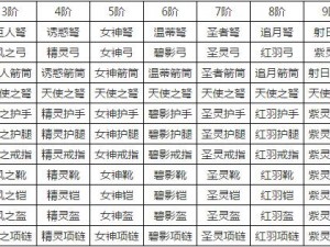 全民奇迹：全方位解析装备获取方法论，助你迅速进阶奇趣之旅