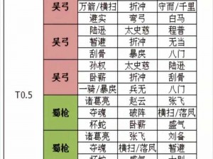 三国志战略版武锋程普阵容：实战攻略与技巧分享